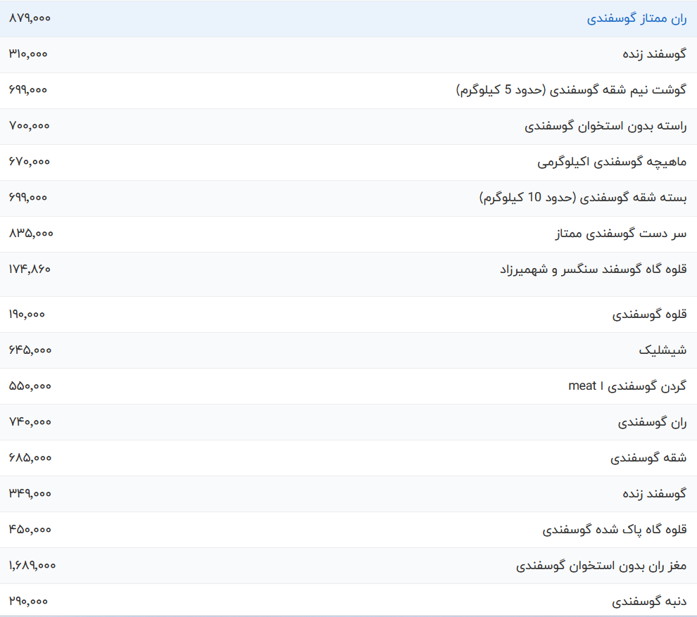 قیمت گوشت قرمز امروز سه شنبه ۱۱ اردیبهشت ۱۴۰۳