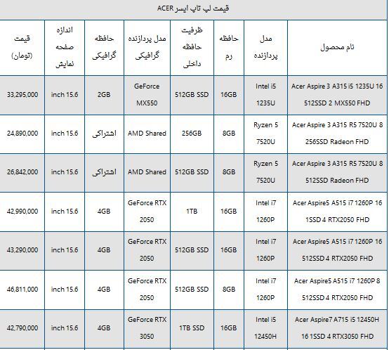 قیمت انواع لپ تاپ ایسر امروز چهارشنبه ۱۲ اردیبهشت ۱۴۰۳ + جدول