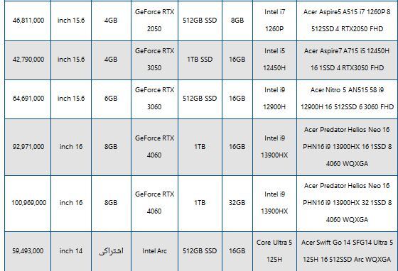 قیمت انواع لپ تاپ ایسر امروز چهارشنبه ۱۲ اردیبهشت ۱۴۰۳ + جدول