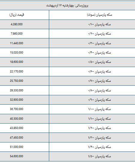 قیمت سکه پارسیان امروز چهارشنبه ۱۲ اردیبهشت ۱۴۰۳ + جدول قیمت سکه پارسیان امروز چهارشنبه ۱۲ اردیبهشت ۱۴۰۳ + جدول