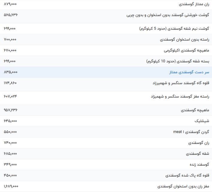 قیمت گوشت قرمز امروز چهارشنبه ۱۲ اردیبهشت ۱۴۰۳