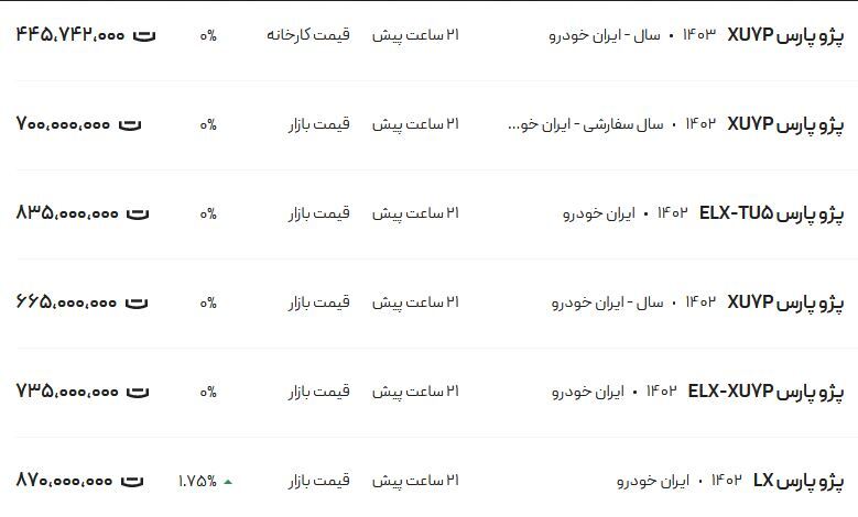 قیمت پژو پارس امروز چهارشنبه ۱۲ اردیبهشت ۱۴۰۳ قیمت پژو پارس امروز چهارشنبه ۱۲ اردیبهشت ۱۴۰۳