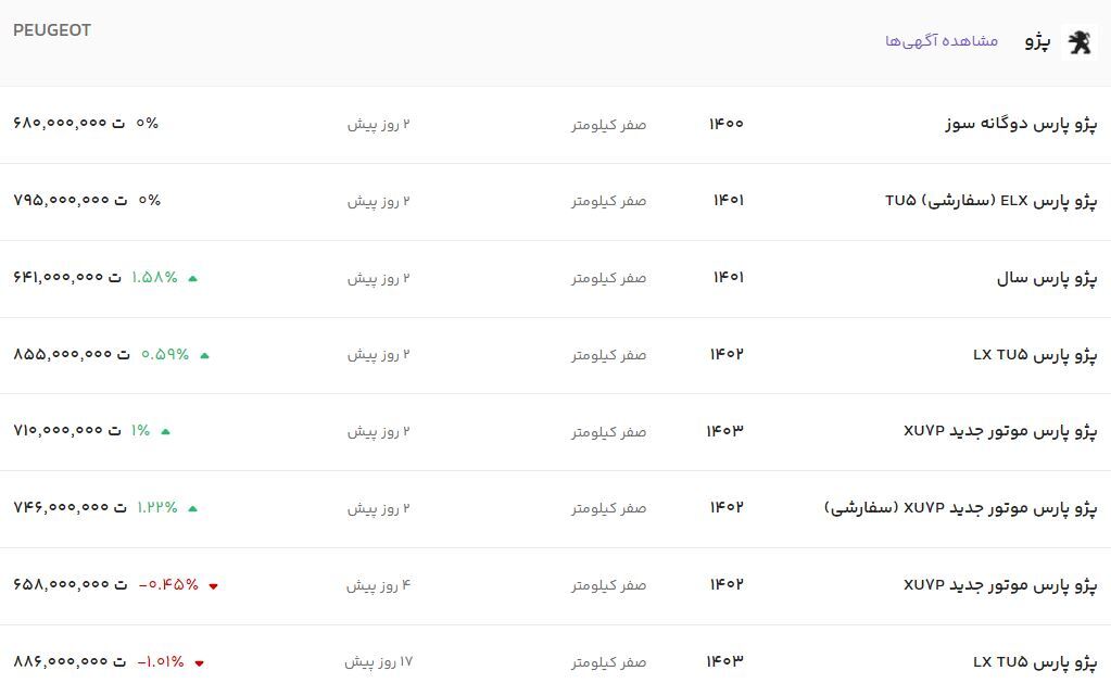 قیمت انواع پژو پارس امروز جمعه ۱۴ اردیبهشت ۱۴۰۳ + جدول قیمت انواع پژو پارس امروز جمعه ۱۴ اردیبهشت ۱۴۰۳ + جدول