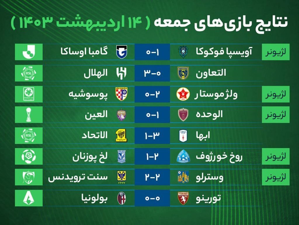 نتایج بازی‌های فوتبال جمعه ۱۴ اردیبهشت ۱۴۰۳