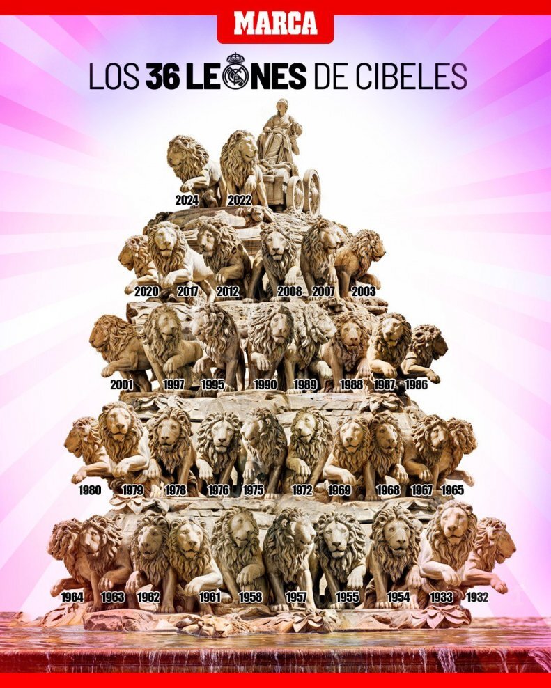 رئال مادرید قهرمان شد؛ آنچلوتی سیگار برگ را روشن کرد