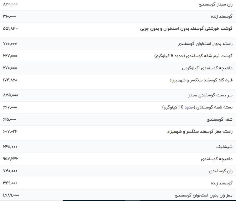 قیمت گوشت قرمز امروز یکشنبه ۱۶ اردیبهشت ۱۴۰۳