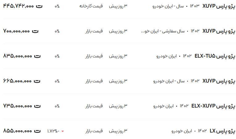 قیمت پژو پارس امروز یکشنبه ۱۶ اردیبهشت ۱۴۰۳ قیمت پژو پارس امروز یکشنبه ۱۶ اردیبهشت ۱۴۰۳