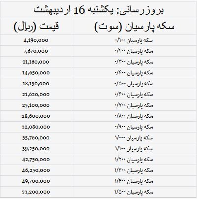 قیمت سکه پارسیان امروز یکشنبه ۱۶ اردیبهشت ۱۴۰۳ قیمت سکه پارسیان امروز یکشنبه ۱۶ اردیبهشت ۱۴۰۳