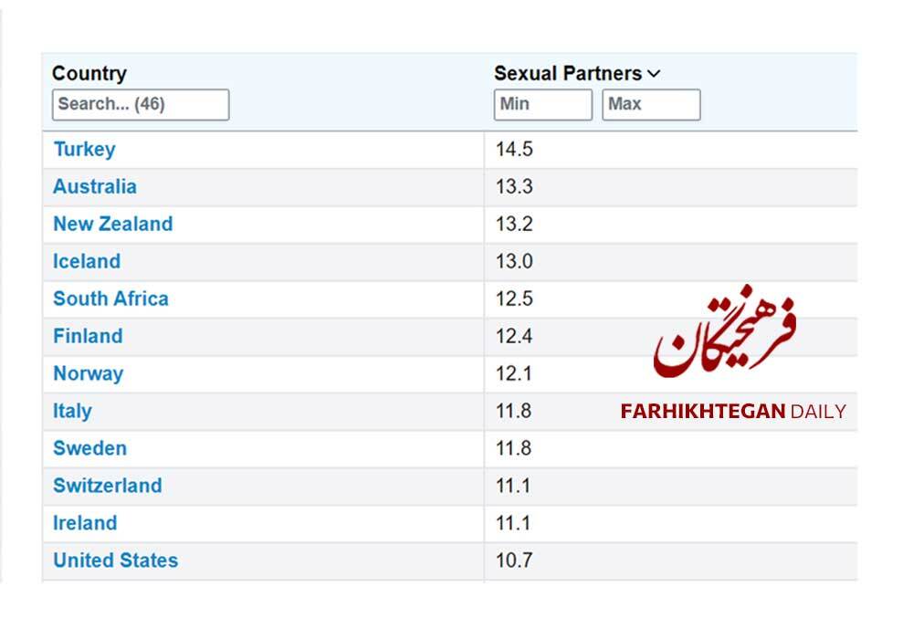 ادعای جدید بانکی پور تا چه حد قابل اثبات است؟
