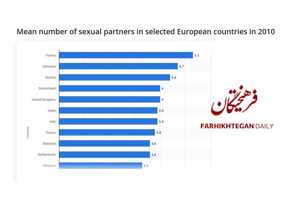 ادعای جدید بانکی پور تا چه حد قابل اثبات است؟