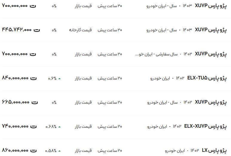 قیمت پژو پارس امروز دوشنبه ۱۷ اردیبهشت ۱۴۰۳ قیمت پژو پارس امروز دوشنبه ۱۷ اردیبهشت ۱۴۰۳