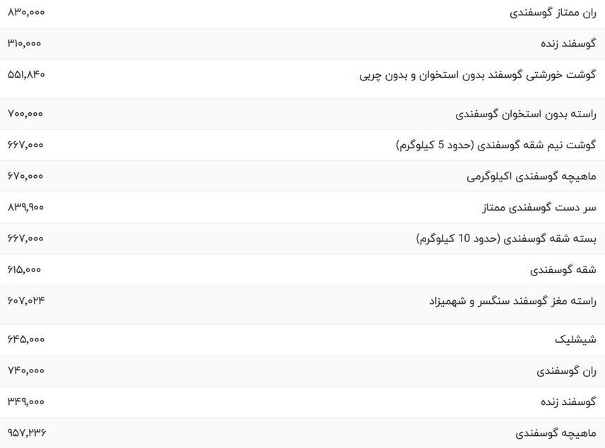 قیمت گوشت قرمز امروز سه شنبه ۱۸ اردیبهشت ۱۴۰۳