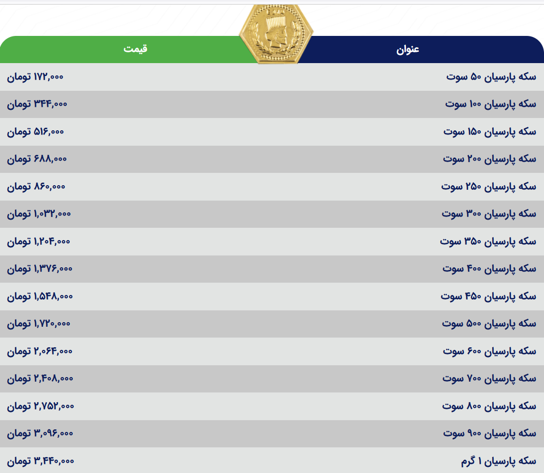 قیمت سکه پارسیان امروز سه شنبه ۱۸ اردیبهشت ۱۴۰۳ قیمت سکه پارسیان امروز سه شنبه ۱۸ اردیبهشت ۱۴۰۳