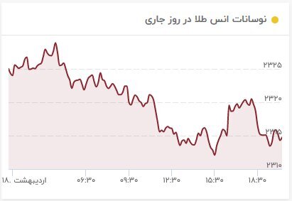 قیمت جدید طلا امروز چهارشنبه ۱۹ اردیبهشت ۱۴۰۳/ قیمت طلا ریخت قیمت جدید طلا امروز چهارشنبه ۱۹ اردیبهشت ۱۴۰۳/ قیمت طلا ریخت