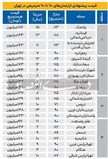 قیمت آپارتمان های ۷۰ تا ۹۰ متری در تهران