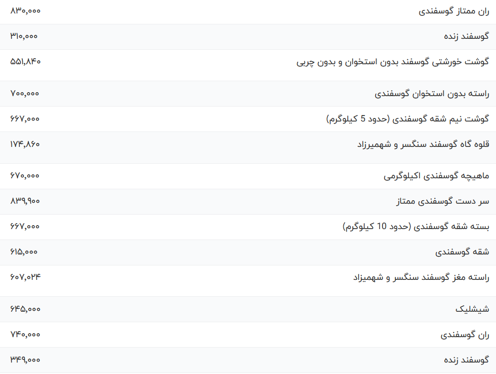 قیمت گوشت قرمز امروز چهارشنبه ۱۹ اردیبهشت ۱۴۰۳