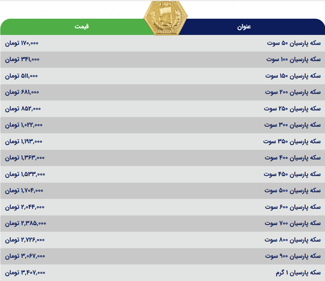 قیمت سکه پارسیان امروز چهارشنبه ۱۹ اردیبهشت ۱۴۰۳