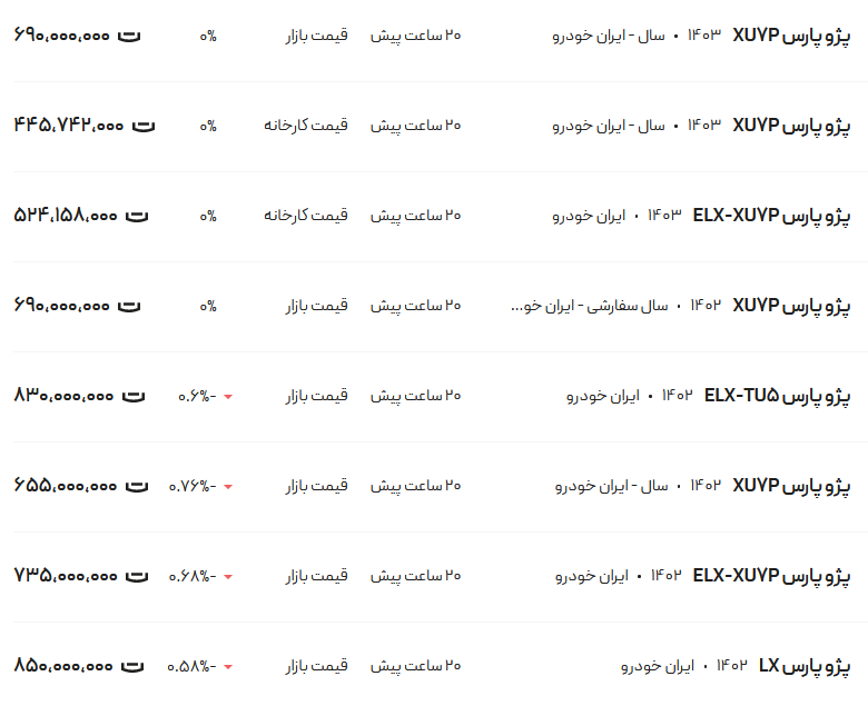 قیمت پژو پارس امروز چهارشنبه ۱۹ اردیبهشت ۱۴۰۳