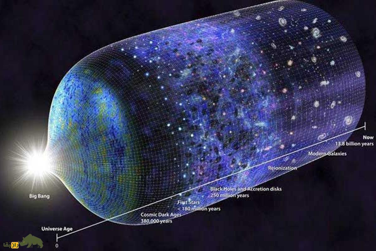 اولین ثانیه‌های بیگ‌بنگ چه رخ داد و ۳۰ دقیقه آخر عمر جهان چگونه می‌گذرد؟