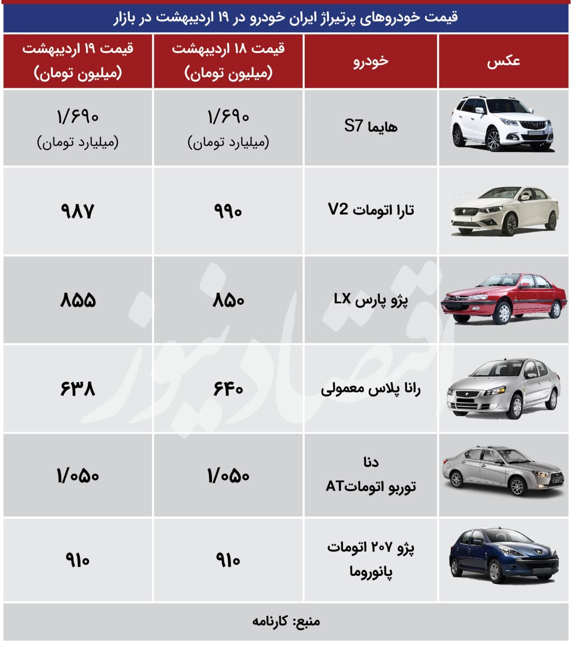 افت چند میلیونی «کوییک دنده‌ای S» در ۲۴ ساعت
