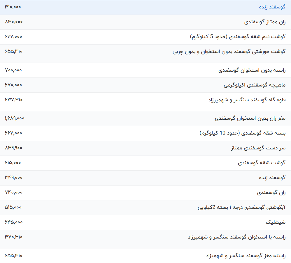 قیمت گوشت قرمز امروز شنبه ۲۲ اردیبهشت ۱۴۰۳