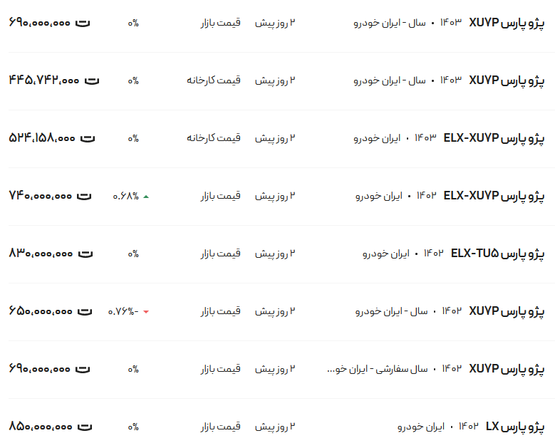 قیمت پژو پارس امروز شنبه ۲۲ اردیبهشت ۱۴۰۳ قیمت پژو پارس امروز شنبه ۲۲ اردیبهشت ۱۴۰۳