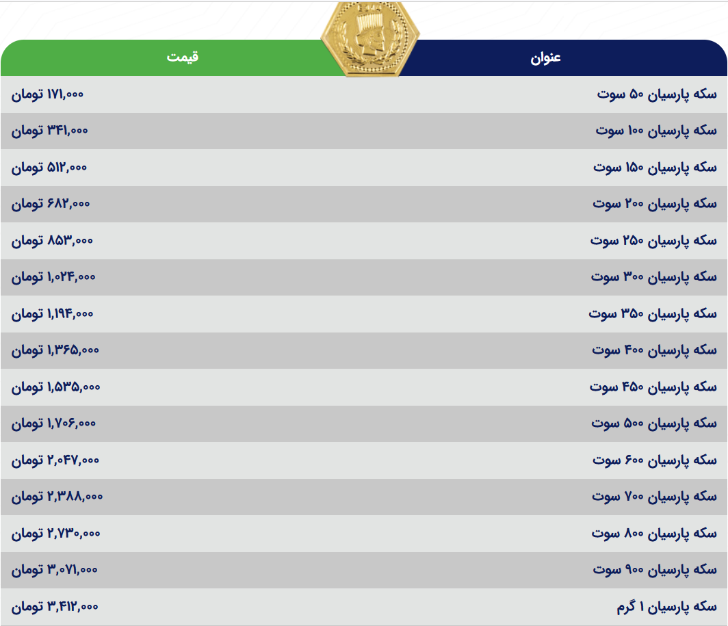 قیمت سکه پارسیان امروز یکشنبه ۲۳ اردیبهشت ۱۴۰۳ قیمت سکه پارسیان امروز یکشنبه ۲۳ اردیبهشت ۱۴۰۳
