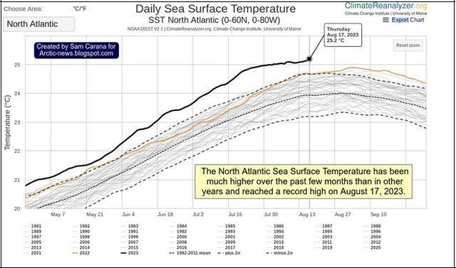 دلیل پربارشی بهار امسال در ایران چیست؟ دلیل پربارشی بهار امسال در ایران چیست؟