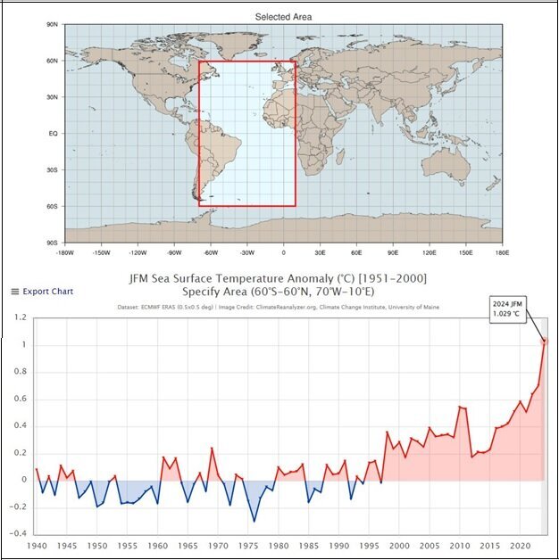 دلیل پربارشی بهار امسال در ایران چیست؟ دلیل پربارشی بهار امسال در ایران چیست؟
