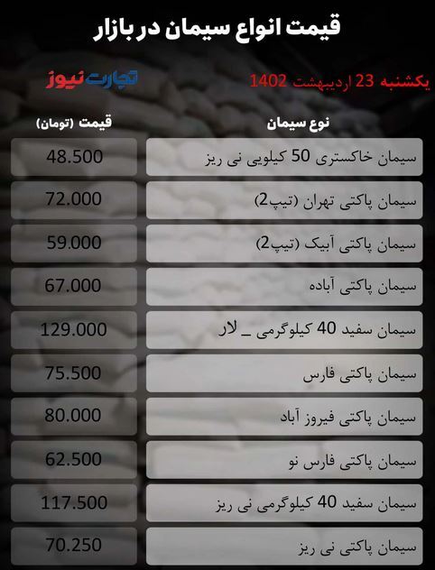 قیمت جدید سیمان اعلام شد/ جدول قیمت