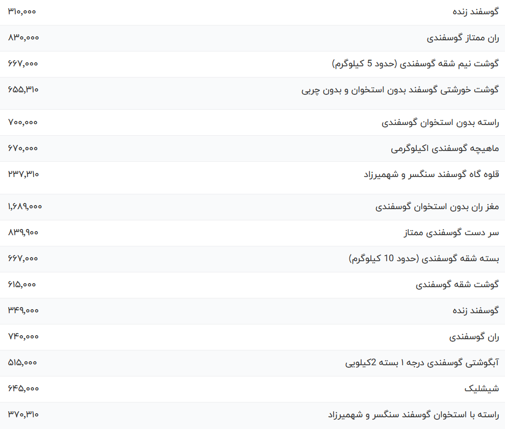 قیمت گوشت قرمز امروز دوشنبه ۲۴ اردیبهشت ۱۴۰۳