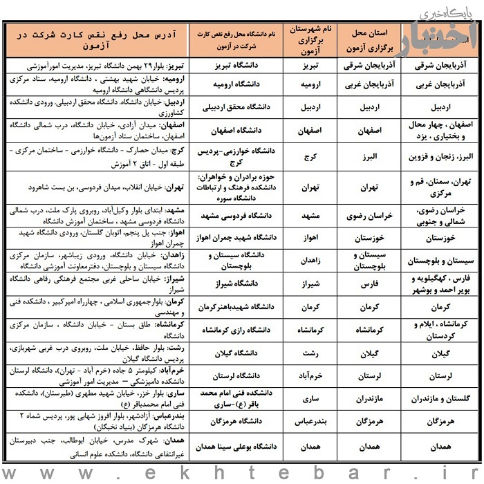 همه چیز درباره نحوه دریافت کارت آزمون سردفتری ۱۴۰۳ (نوبت ۱۴۰۲) همه چیز درباره نحوه دریافت کارت آزمون سردفتری ۱۴۰۳ (نوبت ۱۴۰۲)