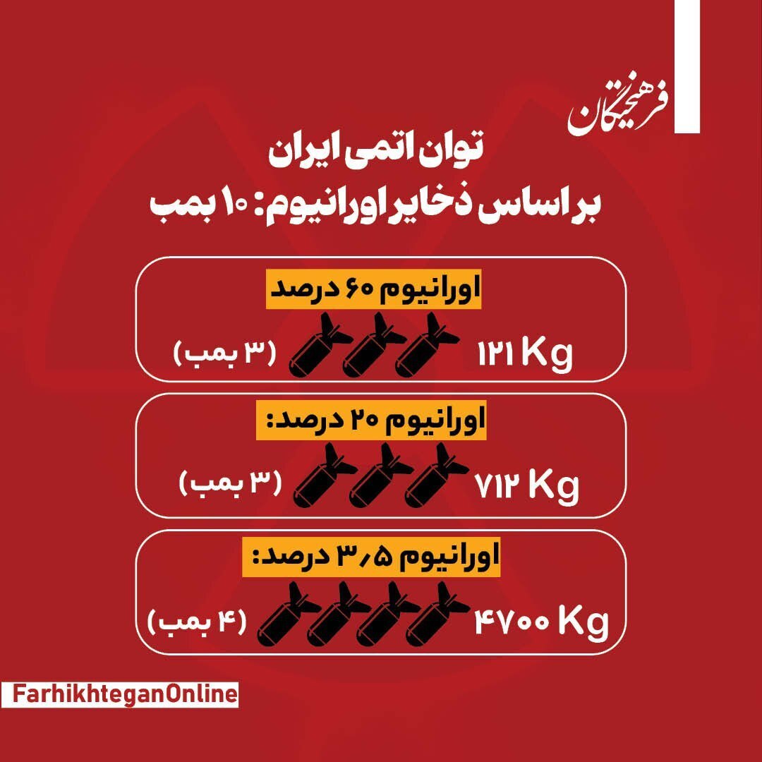 ایران و ۱۰ بمب هستهای ایران و ۱۰ بمب هستهای