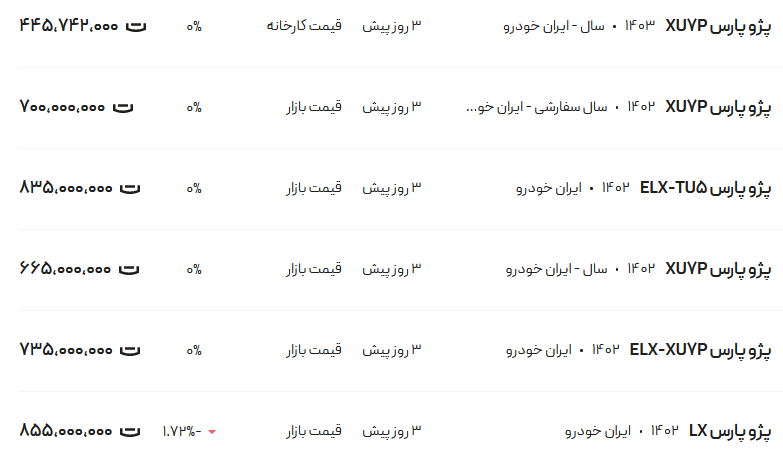 قیمت انواع پژو پارس امروز ۱۶ اردیبهشت ۱۴۰۳ + جدول قیمت انواع پژو پارس امروز ۱۶ اردیبهشت ۱۴۰۳ + جدول