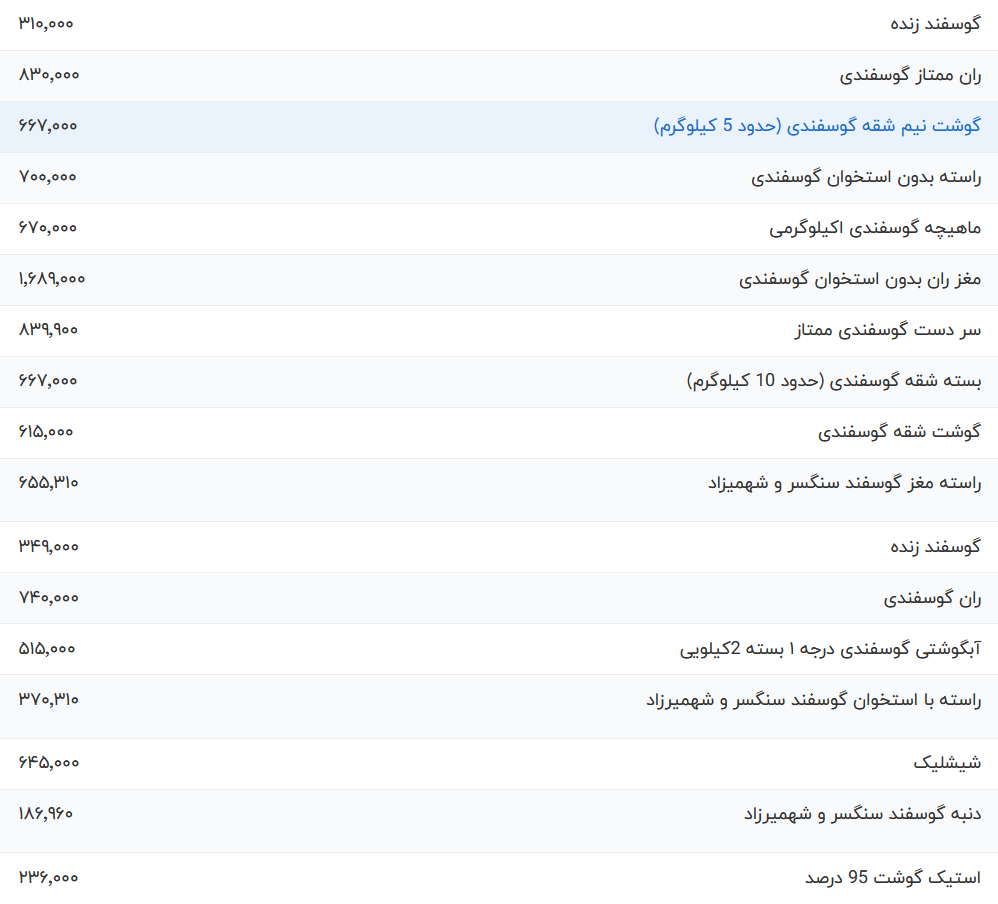 قیمت گوشت قرمز  امروز ۲۶ چهارشنبه اردیبهشت ۱۴۰۳