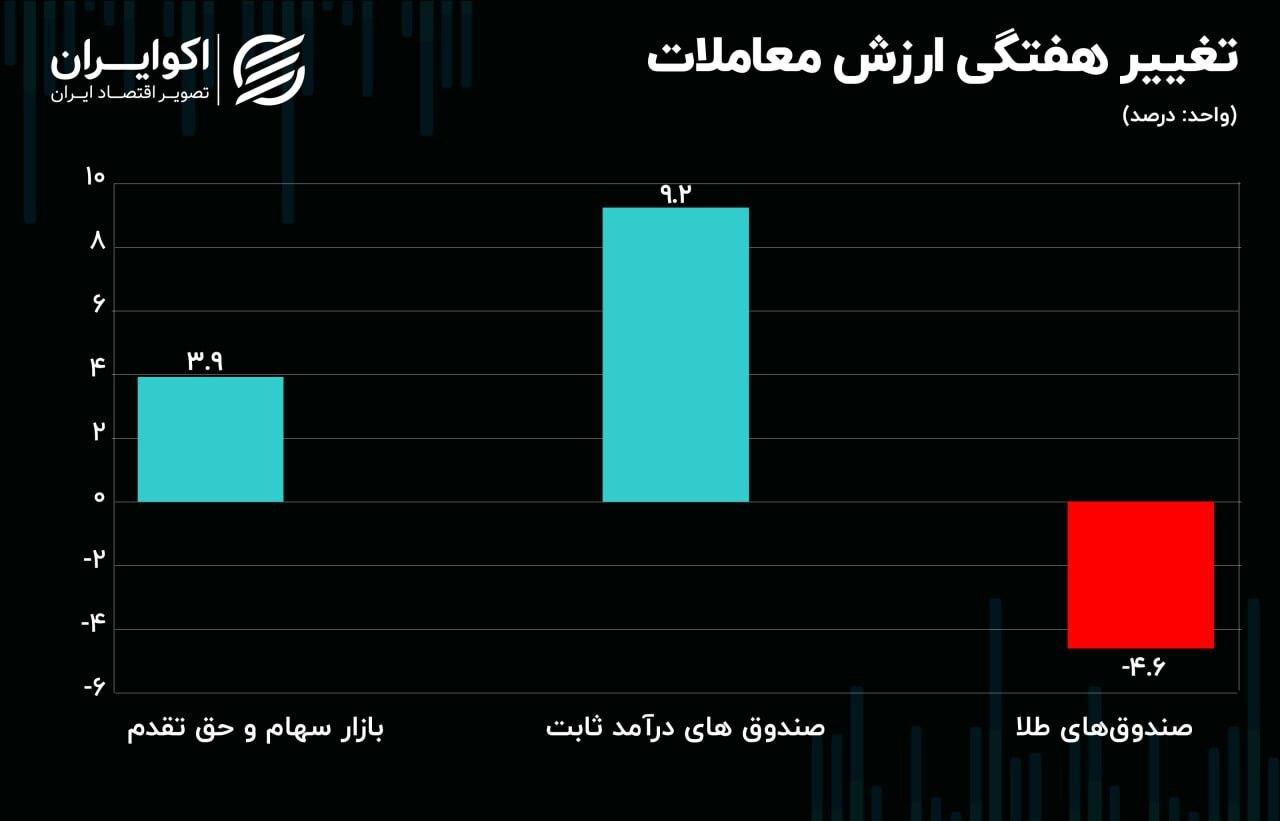 فشار روی دلار از کجاست؟ فشار روی دلار از کجاست؟
