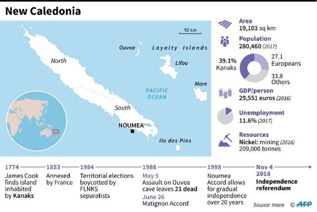 ناآرامیهای کالدونیای جدید، عامل جدید اختلاف بین فرانسه و جمهوری آذربایجان ناآرامیهای کالدونیای جدید، عامل جدید اختلاف بین فرانسه و جمهوری آذربایجان