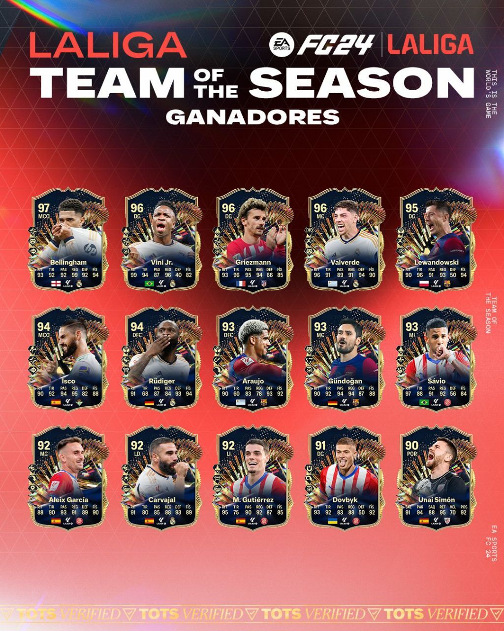 عکس| تیم منتخب فصل لالیگا اف سی ۲۴ عکس| تیم منتخب فصل لالیگا اف سی ۲۴