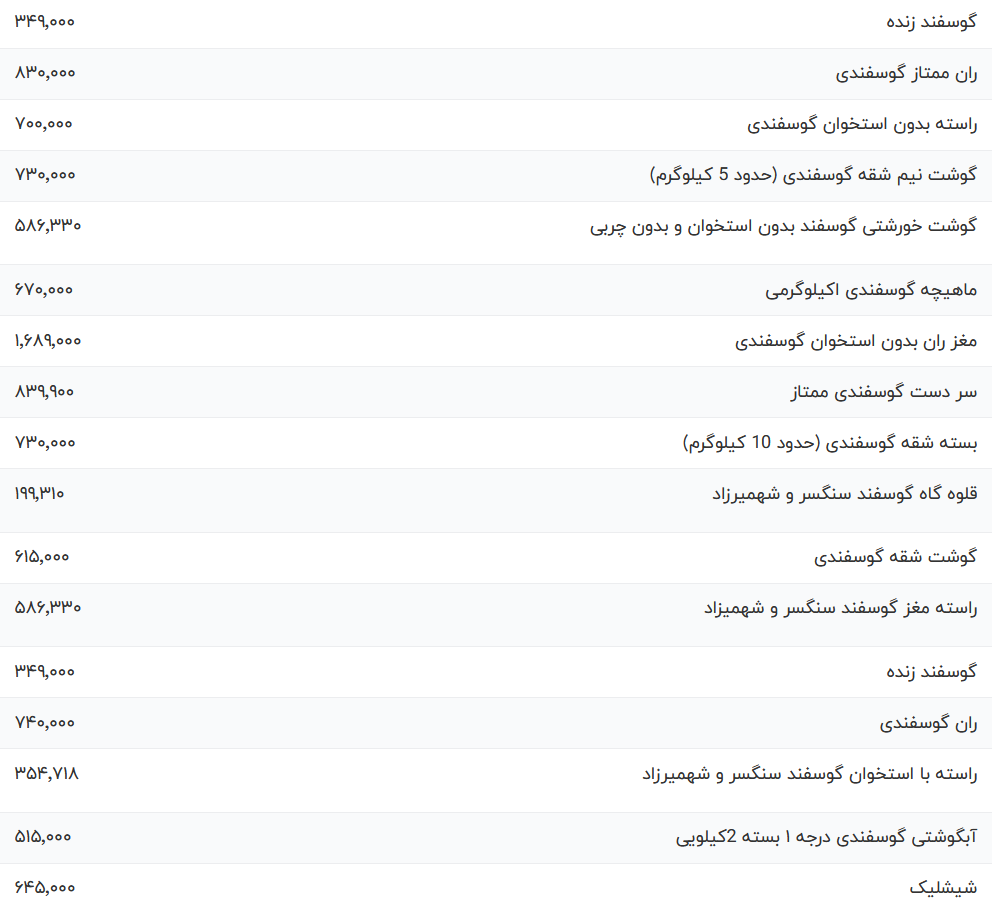 قیمت گوشت قرمز امروز شنبه ۲۹ اردیبهشت ۱۴۰۳