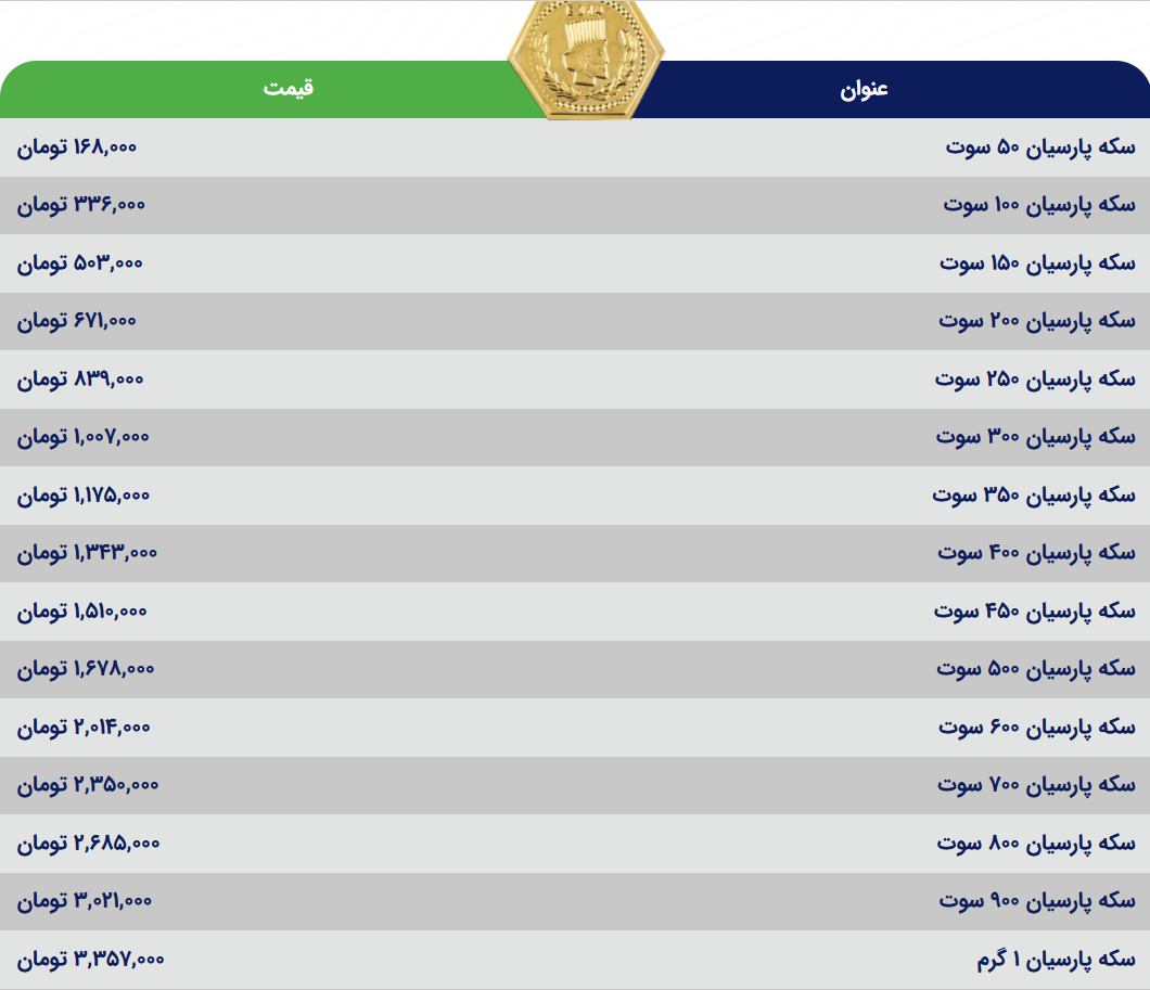 قیمت سکه پارسیان امروز شنبه ۲۹ اردیبهشت ۱۴۰۳ قیمت سکه پارسیان امروز شنبه ۲۹ اردیبهشت ۱۴۰۳