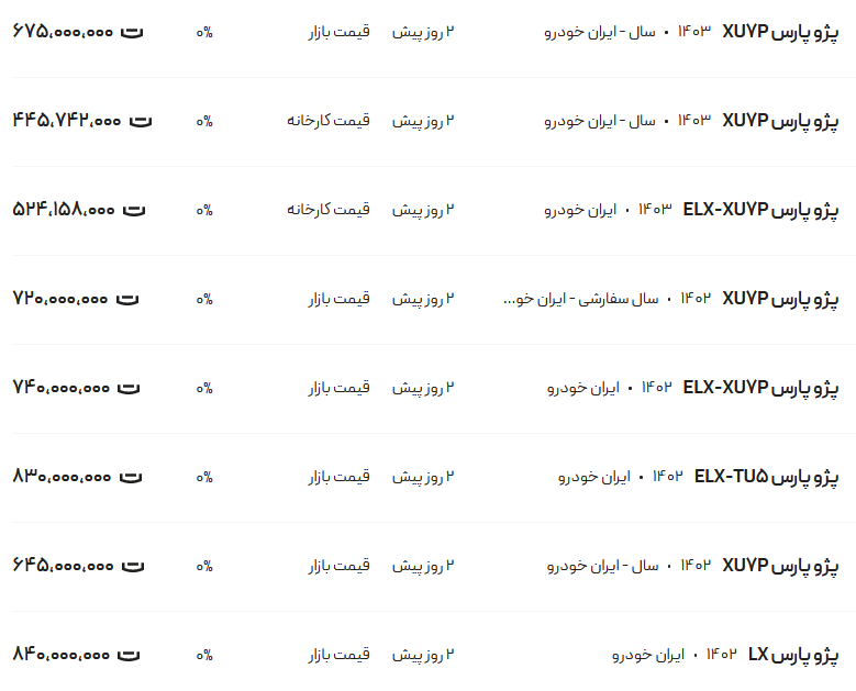 قیمت پژو پارس امروز شنبه ۲۹ اردیبهشت ۱۴۰۳ قیمت پژو پارس امروز شنبه ۲۹ اردیبهشت ۱۴۰۳