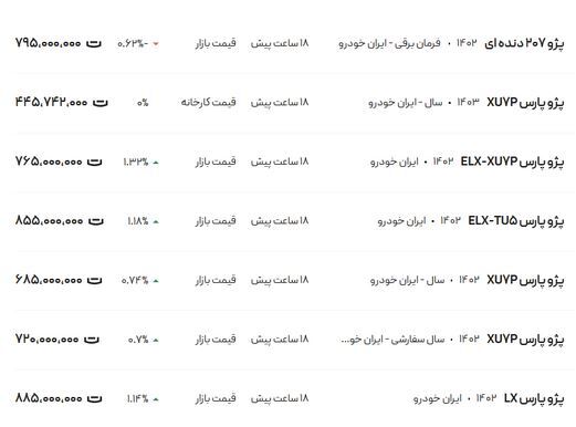 قیمت پژو پارس امروز دوشنبه ۳ اردیبهشت ۱۴۰۳ قیمت پژو پارس امروز دوشنبه ۳ اردیبهشت ۱۴۰۳