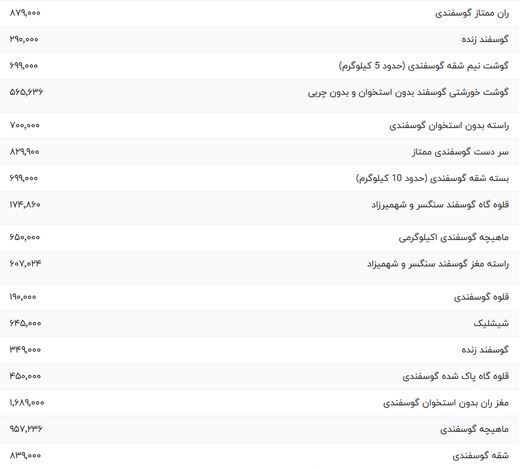 قیمت گوشت قرمز امروز دوشنبه ۳ اردیبهشت ۱۴۰۳