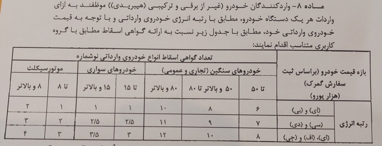 جزئیات دقیق تغییر  قیمت گواهی اسقاط خودرو‌های فرسوده | قیمت گواهی اسقاط خودر چقدر شد؟