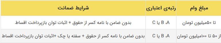 آشنایی با انواع وام بانک مهر ایران + شرایط و جزئیات دریافت وام