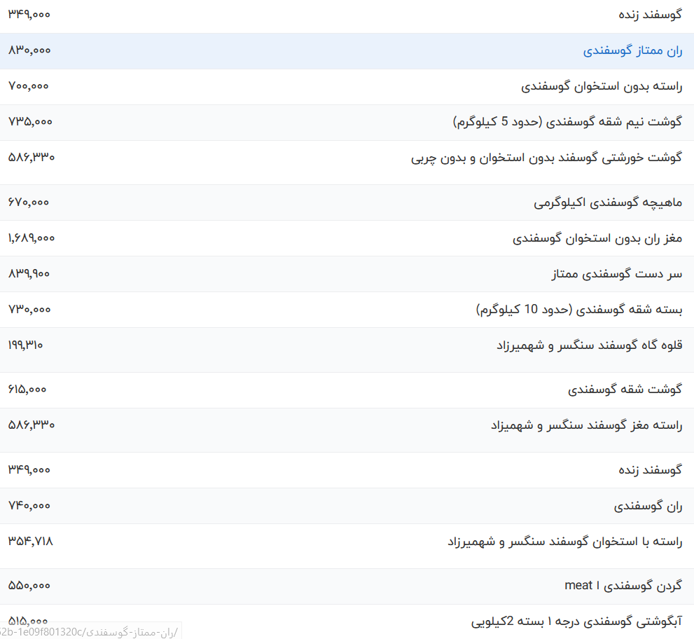 قیمت گوشت قرمز امروز یکشنبه ۳۰ اردیبهشت ۱۴۰۳