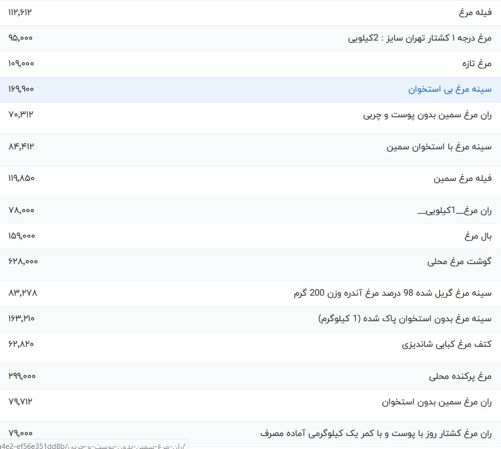 قیمت گوشت مرغ امروز یکشنبه ۳۰ اردیبهشت ۱۴۰۳ قیمت گوشت مرغ امروز یکشنبه ۳۰ اردیبهشت ۱۴۰۳