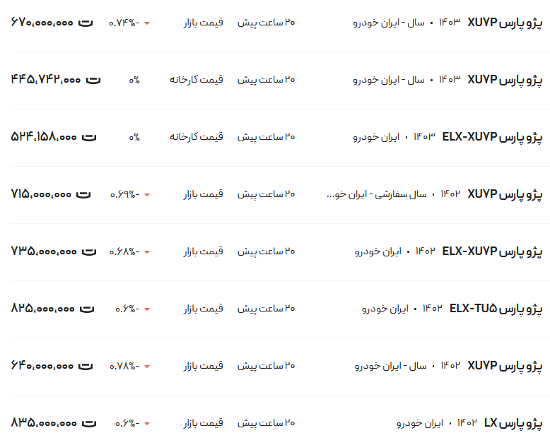 قیمت پژو پارس امروز یکشنبه ۳۰ اردیبهشت ۱۴۰۳ قیمت پژو پارس امروز یکشنبه ۳۰ اردیبهشت ۱۴۰۳