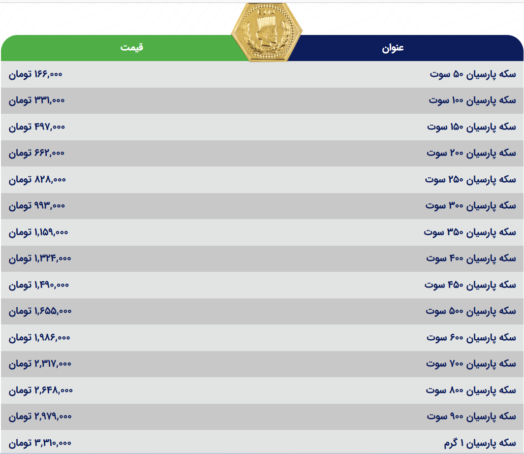 قیمت سکه پارسیان امروز یکشنبه ۳۰ اردیبهشت ۱۴۰۳ قیمت سکه پارسیان امروز یکشنبه ۳۰ اردیبهشت ۱۴۰۳