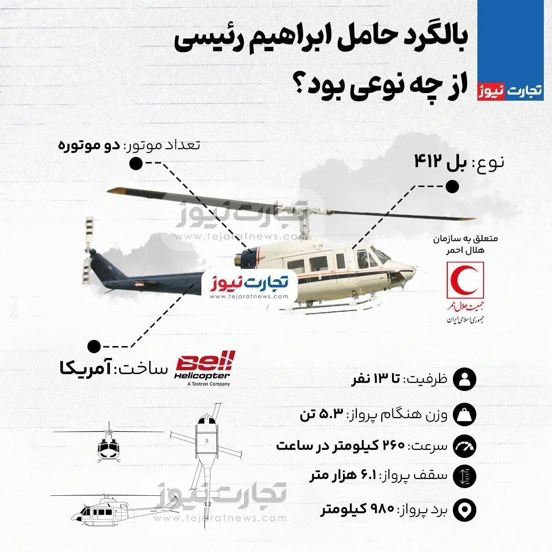 بل ۴۱۲؛ هلیکوپتر حامل ابراهیم رئیسی چه مدلی بود و چه ویژگیهایی دارد؟ بل ۴۱۲؛ هلیکوپتر حامل ابراهیم رئیسی چه مدلی بود و چه ویژگیهایی دارد؟